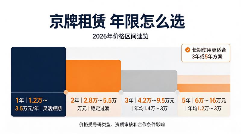 新能源京牌优惠